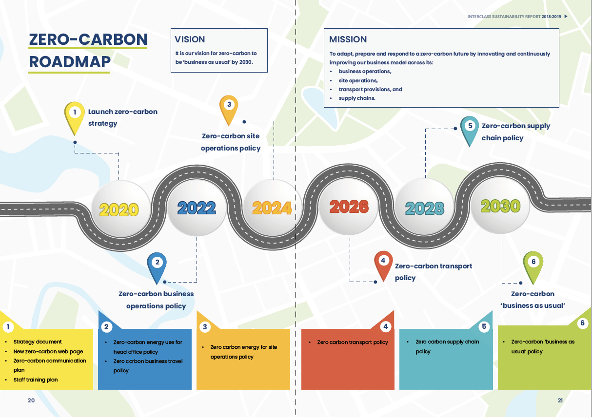 Roadmap b1